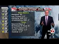 Sunday PM Weather KVIA