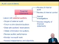 ACCA Advanced Audit and Assurance AAA Corporate Governance and Auditor Regulation