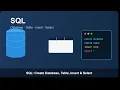 1 SQL Create Database Table Insert Select Explained