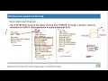 Timer Interrupt example in assembly language for PIC18F Microcontroller
