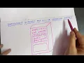 How to draw Deployment diagram for online shopping system