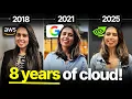 8 YEARS Of Cloud DevOps In 8 MINUTES By An Ex-Google Ex-Amazon Engineer Vishakha Sadhwani