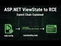 ASP NET ViewState How Leaked machineKeys Lead to RCE Full Lab Guide