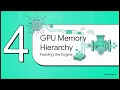 GPU Architecture and CUDA Programming Fundamentals Building High-Performance Parallel Applications
