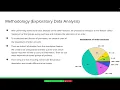 Customer Segmentation Using K-means