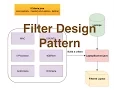 Filter Design Pattern in Java Ajit Singh