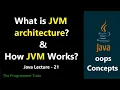 JVM Memory Architecture How does JVM work theprogrammertrain