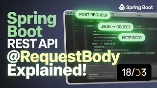 Understanding RESTful Web Services Reading HTTP POST Request Body with RequestBody