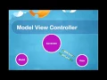 iOS tutorial Part 1 C View Lifecycle
