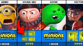 Despicable Me Minions Characters EVERY Movie Appearance
