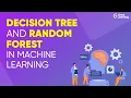 Supervised Machine Learning with Tree Based Models Machine Learning Tutorial Great Learning