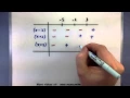 Pre-Calculus - Solve a polynomial inequality using a table