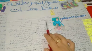 مشروع أنجز بطاقة معلومات مهنة المعلم والطيار ورائد الفضاء 