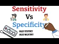 Sensitivity vs Specificity - Simple Explanation This will never confuse you again