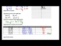 3 3 Day 2 Applications of Linear Programming