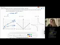 Transformations of Functions MCR3U Grade 11 Math Ontario Curriculum