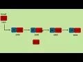 Linked List in Java Deletion at a Given Position Data Structures Tutorial - 7