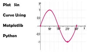 How to plot sin curve matplotlib tutorial for beginner python tutorial