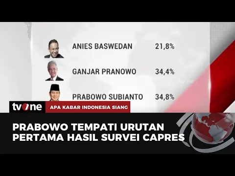 Hasil Survei Simulasi Calon Presiden dan Cawapres 2024