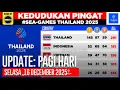Lagu 🥇 +26 EMAS MALAYSIA ‼️ Kedudukan PINGAT Sukan Sea 2025 | Selasa, 16 Disember 2025