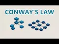 Conway s Law Why Your Architecture Mirrors Your Org Chart