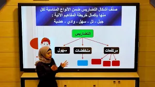 الصف الثاني دراسات اجتماعية أرضنا الجميلة 