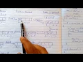 Data Structure Algorithms Queue Deletion and Display