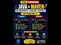 JAVA - HOME MAVEN