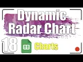 How to create a dynamic Radar chart - Practical example Charts 18