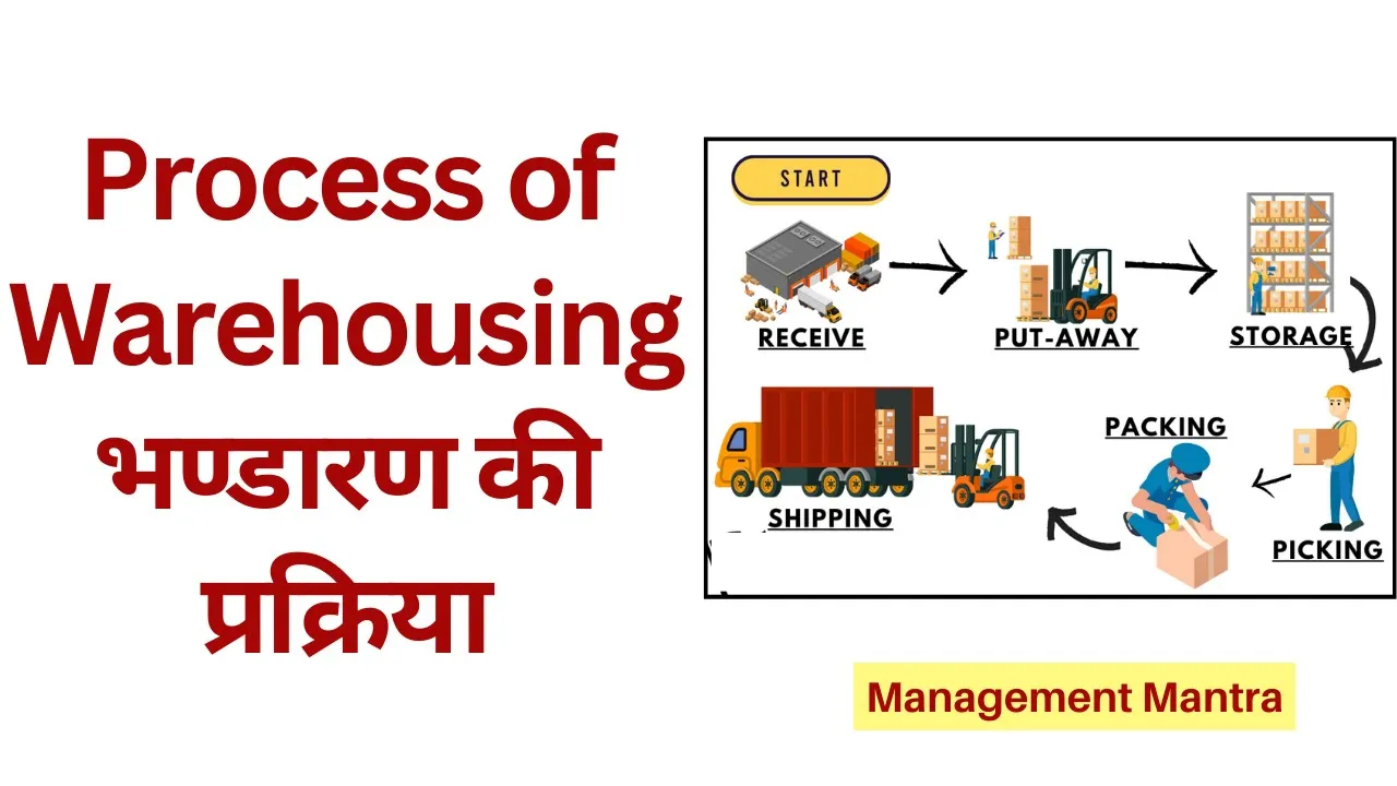 Process of Warehousing | Warehousing