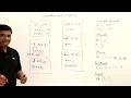 5 6 Increment and Decrement Operators Abdul Bari Java Course