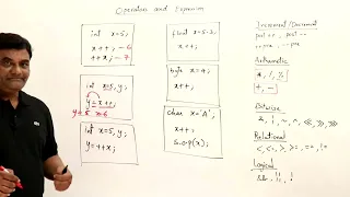 5 6 Increment and Decrement Operators Abdul Bari Java Course