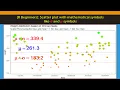 R Beginners Mathematical symbols in GGPLOT charts