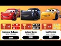 Disney Pixar Cars Piston Cup Winners last part Lightning McQueen Jackson Storm Cruz Ramirez