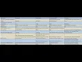 HashMap vs HashTable vs LinkedHashMap vs TreeMap