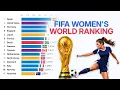 World s Best Women s Football Teams by FIFA Ranking 2003 2026