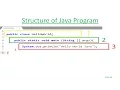 Java Beginners Tutorials Structure of Java Program