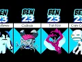 Every Ben 23 Alien Form COMPARED Ben 10