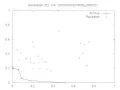 Task Mapping Problem solving using Differential Evolution Approuch