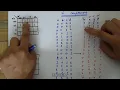 Design a 4-bit Circuit that takes the 2 s Complement using XOR Gates in Digital Logic Design