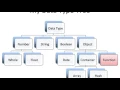 MASTER JavaScript Functions Named Anonymous Reusability Ep 33