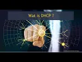 Download Lagu Wat is DHCP