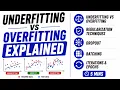 Underfitting vs Overfitting Explained Regularization Dropout Batching Iterations