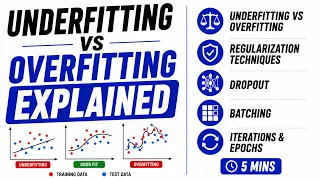 Underfitting vs Overfitting Explained Regularization Dropout Batching Iterations