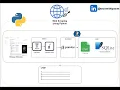 ETL with Python using Web Scraping Pandas SQLite3