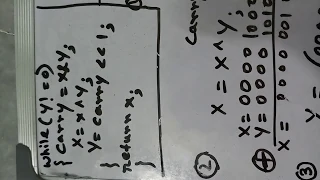 Addition between two numbers without using addition operator by The CS Tutor