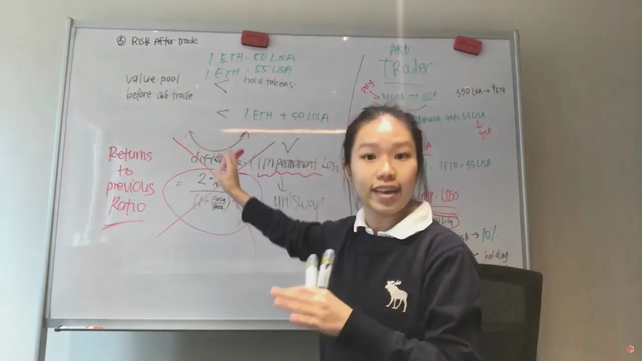 How to Calculate Impermanent Loss on Uniswap: Math Step By Step Tutorial