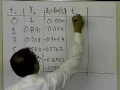 Exponential Model Regression Transformed Data Example