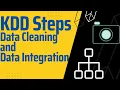Data cleaning and Data Integration KDD Steps Data Mining and Data Warehousing KDD DWDM