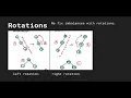 Data Structures in Typescript - AVL Trees